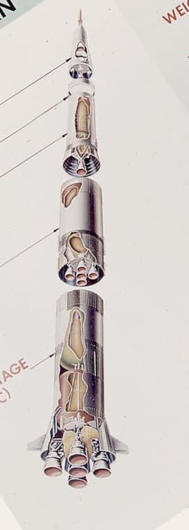 Cutaway of the Saturn V launch vehicle: the S-IC, S-II and S-IVB stages, the instrument unit and the Apollo spacecraft (detail from a NASA/MSFC diagram, 1971).