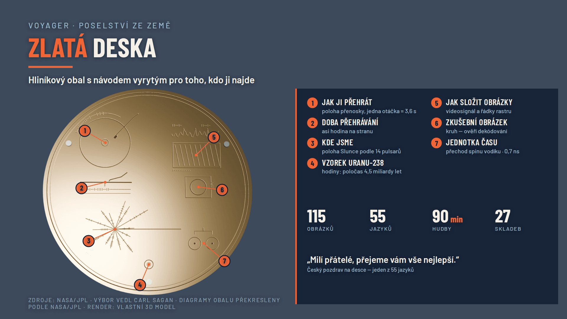 Obal desky slouží jako stručný návod a jako mapa místa původu sond.