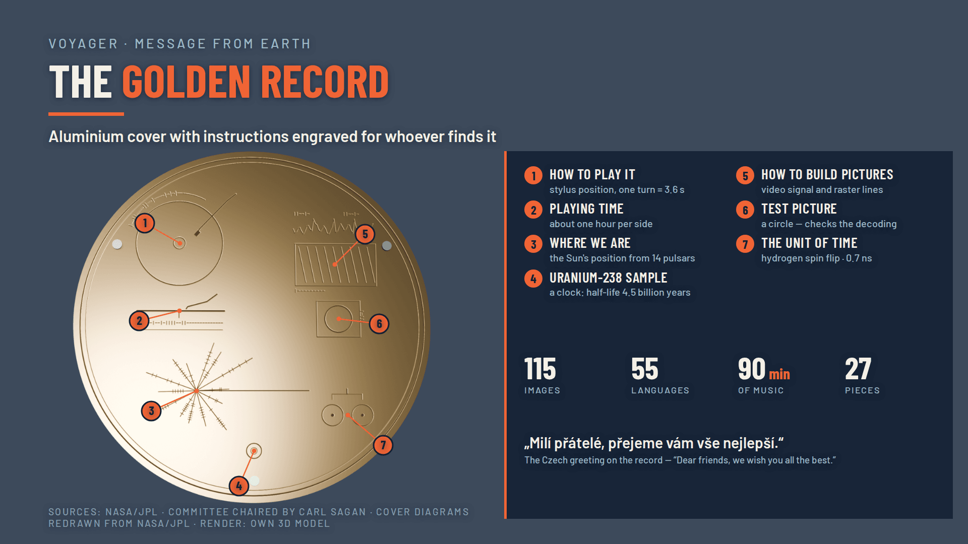 The record cover serves as a compact instruction sheet and a map of the probes’ place of origin.