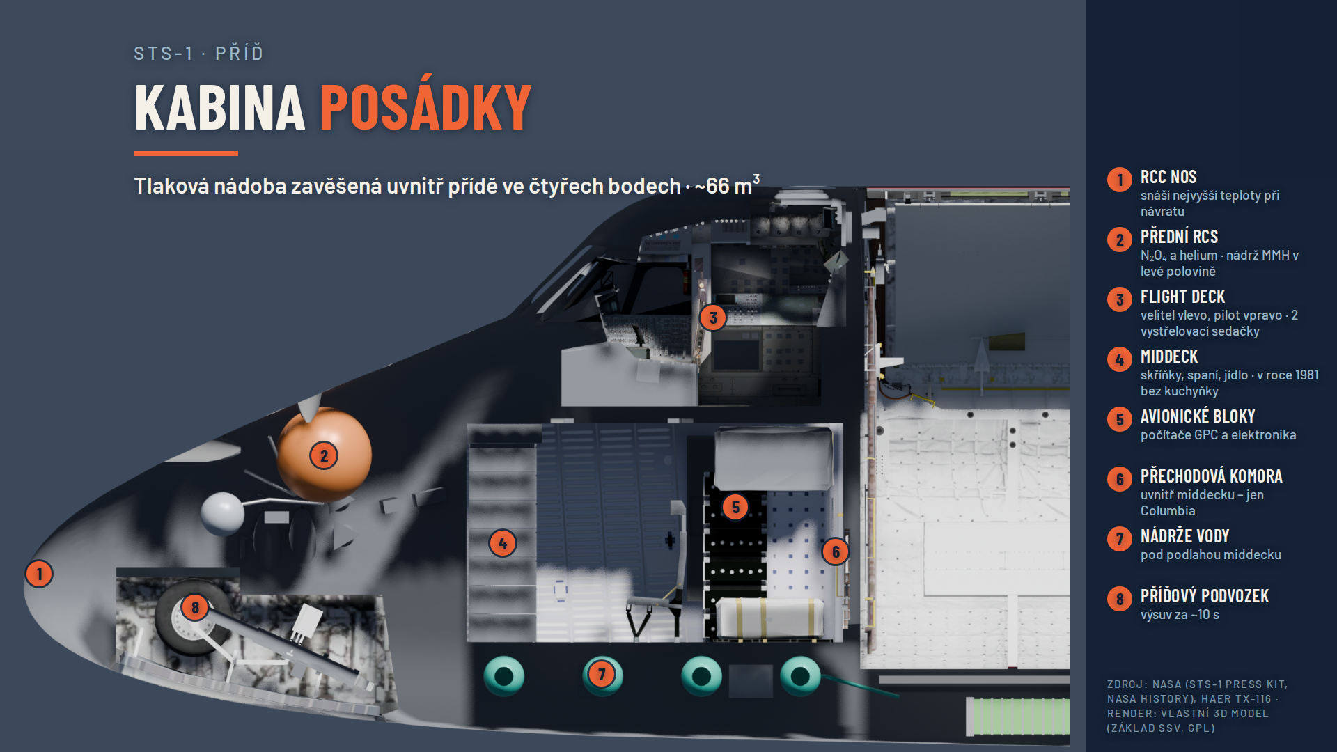 Young a Crippen pracovali v přední části orbiteru, ve velmi malém prostoru pro první let.