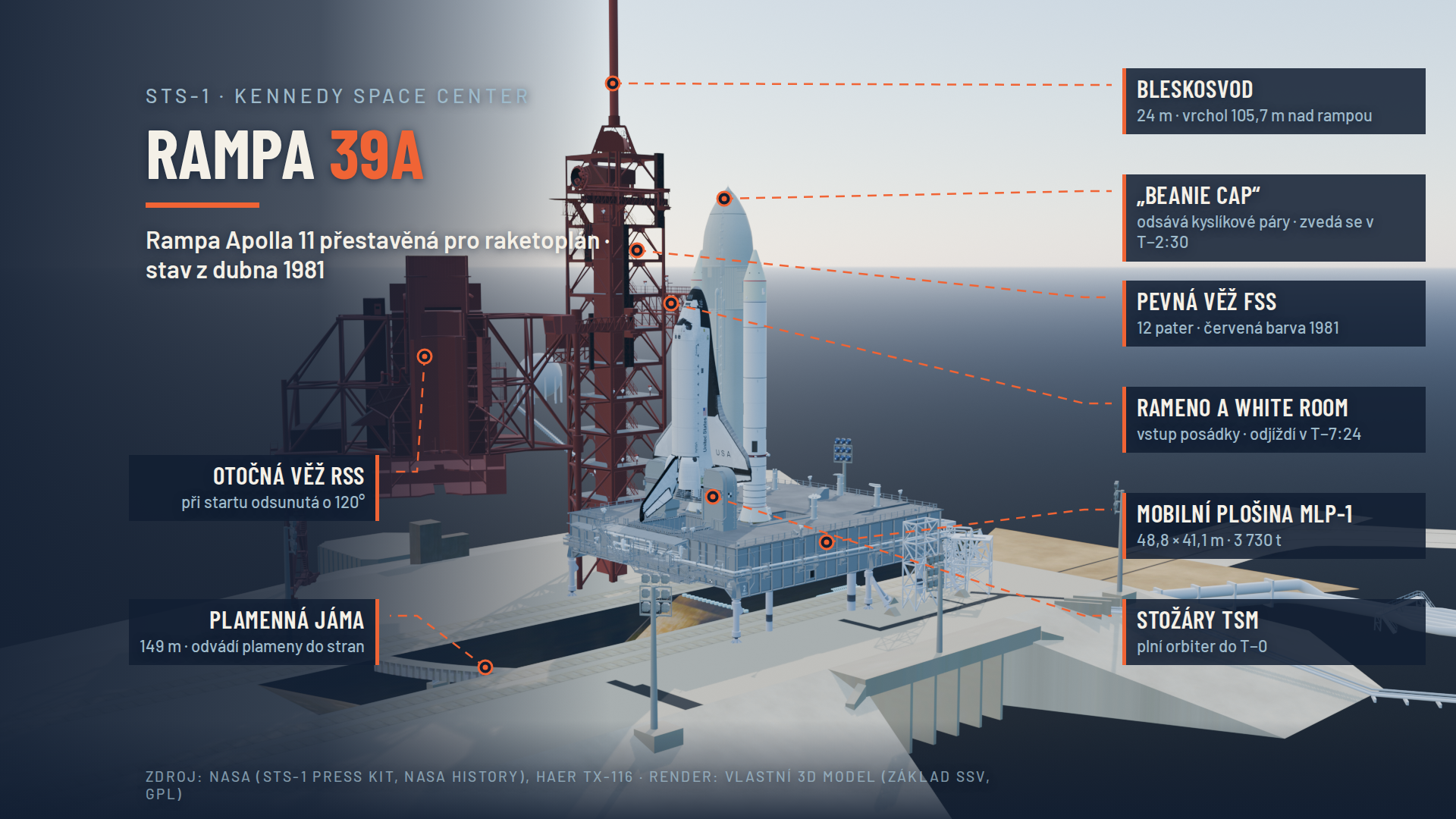 Místo prvního startu raketoplánu na Kennedyho kosmickém středisku.