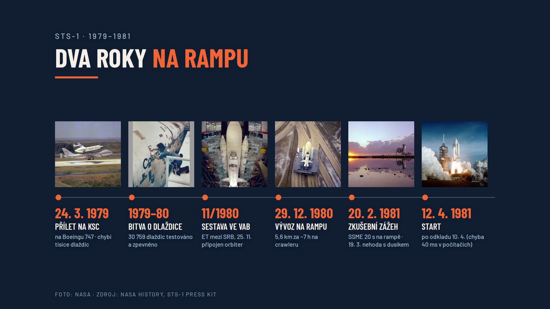 Sestava vyjela z montážní haly VAB na konci prosince 1980.