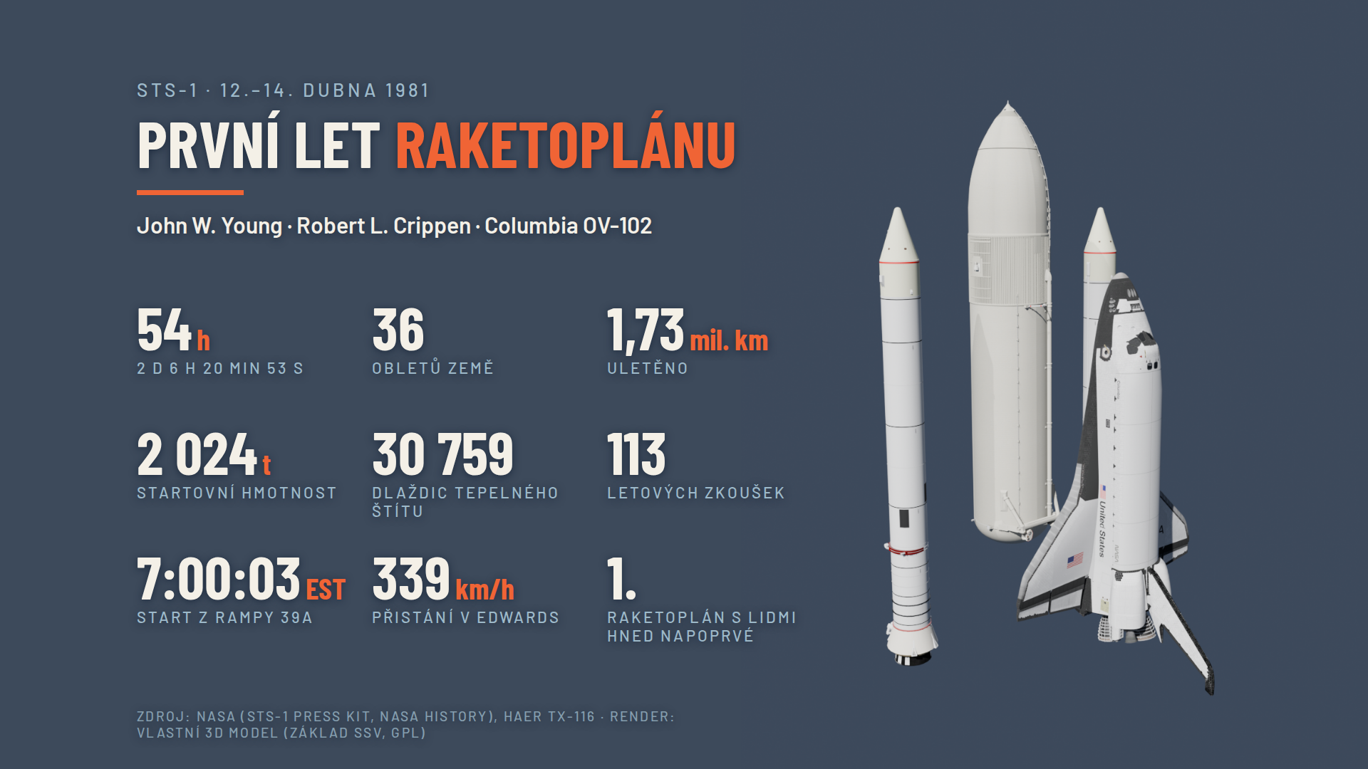 Dva astronauti, 36 oběhů a více než 54 hodin prvního letu.